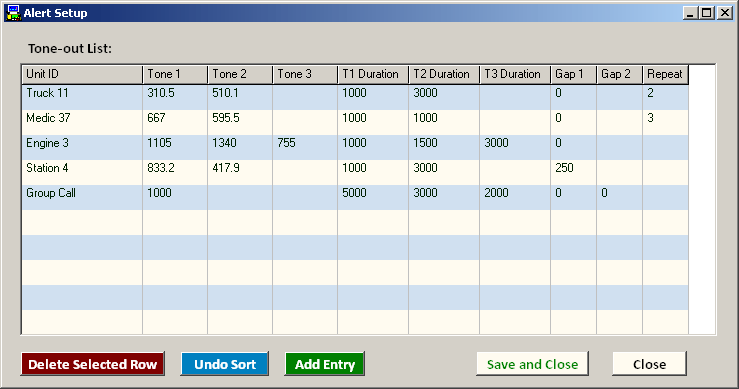 Tone alert list