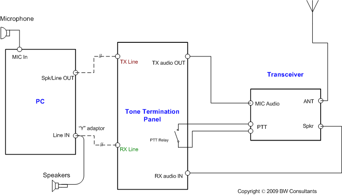 Tone-remote wiring