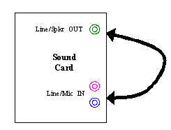 Cable loopback method